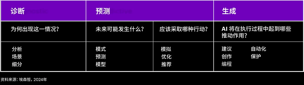 欢迎来到生成式AI时代